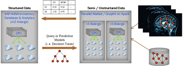 illustration showing the difference between structured and unstructured data